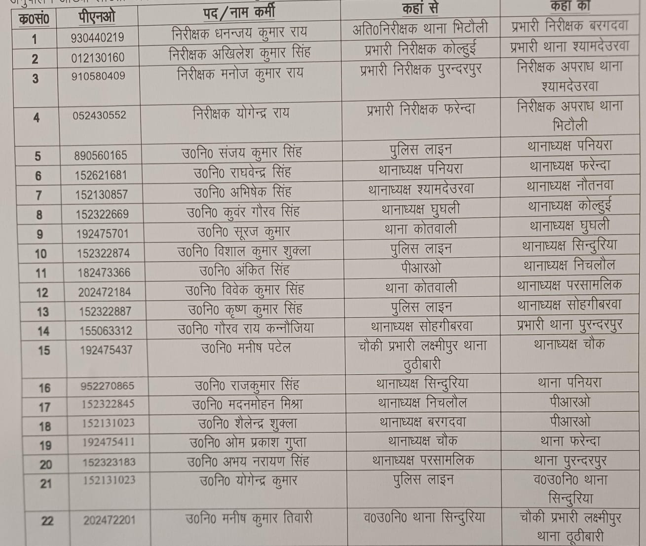 पुलिस अधीक्षक महराजगंज द्वारा चलाया गया तबादला एक्सप्रेस।